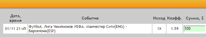 Ставка на Лига Чемпионов. Группа C. Манчестер Сити – Барселона. Прогноз на матч 1.11.16 - прошла.