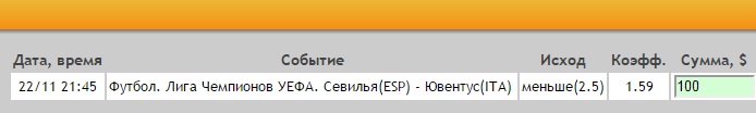 Ставка на Лига Чемпионов. Группа H. Севилья – Ювентус. Прогноз на матч 22.11.16 - не прошла.