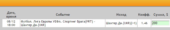 Ставка на Лига Европы. Брага – Шахтер. Прогноз на матч 8.12.16 - прошла.