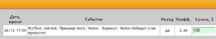 Ставка на АПЛ. Челси – Борнмут. Прогноз на матч 26.12.16 - прошла.