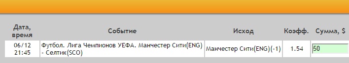 Ставка на Лига Чемпионов. Группа C. Манчестер Сити – Селтик. Прогноз на матч 6.12.16 - не прошла.