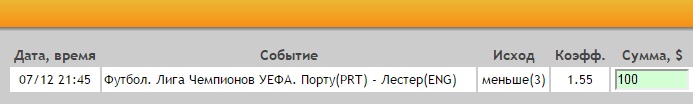 Ставка на Лига Чемпионов. Группа G. Порту – Лестер. Прогноз на матч 7.12.16 - не прошла.