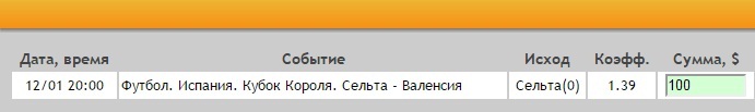 Ставка на Примера. Сельта – Валенсия. Прогноз на матч 12.01.17 - прошла.