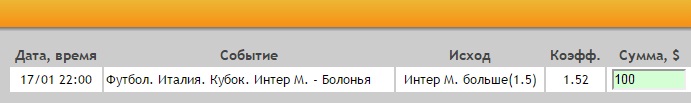 Ставка на Кубок Италии. Интер – Болонья. Прогноз на матч 17.01.17 - прошла.