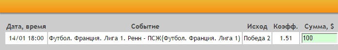 Ставка на Лига 1. Ренн – ПСЖ. Прогноз на матч 14.01.17 - прошла.