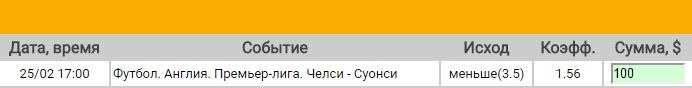 Ставка на АПЛ. Челси – Суонси. Прогноз на матч 25.02.17 - ожидается.