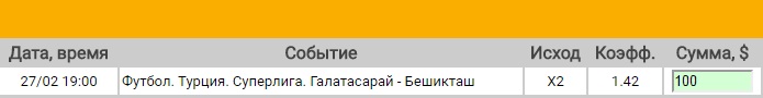 Ставка на Суперлига Турции. Галатасарай – Бешикташ. Прогноз на матч 27.02.17 - ожидается.