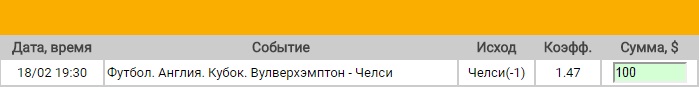 Ставка на Кубок Англии. 1/8 финала. Вулверхэмптон – Челси. Прогноз на матч 18.02.17 - ожидается.