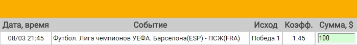 Ставка на Лига Чемпионов. 1/8 финала. Барселона – ПСЖ. Прогноз на матч 8.03.17 - прошла.