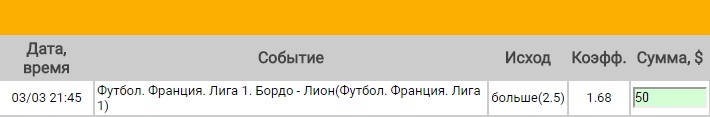 Ставка на Лига 1. Бордо – Лион. Прогноз на матч 3.03.17 - не прошла.