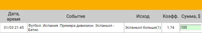 Ставка на Примера. Эспаньол – Бетис. Прогноз на матч 31.03.17 - прошла.