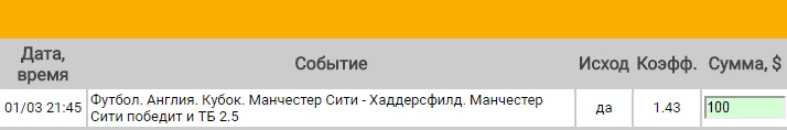 Ставка на Кубок Англии. Манчестер Сити – Хаддерсфилд Таун. Прогноз на матч 1.03.17 - прошла.