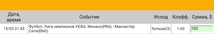 Ставка на Лига Чемпионов. 1/8 финала. Монако – Манчестер Сити. Прогноз на матч 15.03.17 - прошла.