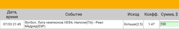 Ставка на Лига Чемпионов. Наполи – Реал Мадрид. Прогноз на матч 7.03.17 - прошла.