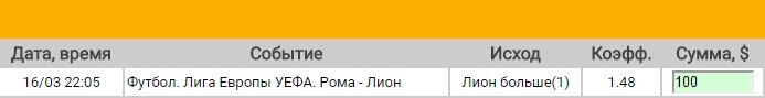 Ставка на Лига Европы. 1/8 финала. Рома – Лион. Прогноз на матч 16.03.17 - возвращена.