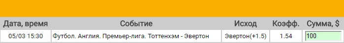 Ставка на АПЛ. Тоттенхэм – Эвертон. Прогноз на матч 5.03.17 - прошла.