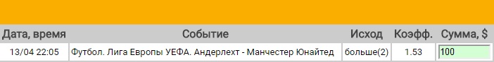 Ставка на Лига Европы. 1/4 финала. Андерлехт – Манчестер Юнайтед. Прогноз на матч 13.04.17 - возвращена.