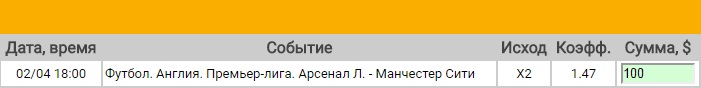 Ставка на АПЛ. Арсенал – Манчестер Сити. Прогноз на матч 2.04.17 - прошла.