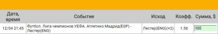 Ставка на Лига Чемпионов. 1/4 финала. Атлетико Мадрид – Лестер. Прогноз на матч 12.04.17 - прошла.