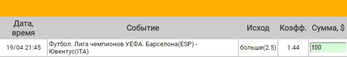 Ставка на Лига Чемпионов. 1/4 финала. Барселона – Ювентус. Прогноз на матч 19.04.17 - не прошла.