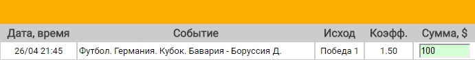 Ставка на Кубок Германии. Полуфинал. Бавария – Боруссия Дортмунд. Прогноз на матч 26.04.17 - не прошла.