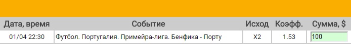 Ставка на Примейра-лига. Бенфика – Порту. Прогноз на матч 1.04.17 - прошла.