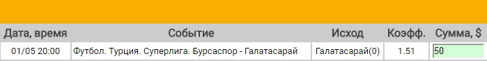 Ставка на Суперлига Турции. Бурсаспор – Галатасарай. Прогноз на матч 1.05.17 - прошла.