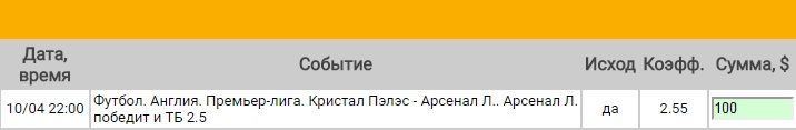 Ставка на АПЛ. Кристал Пэлас – Арсенал. Прогноз на матч 10.04.17 - не прошла.