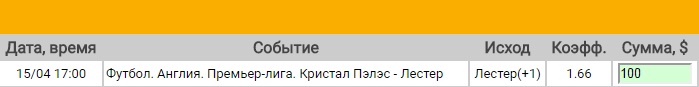 Ставка на АПЛ. Кристал Пэлас – Лестер. Прогноз на матч 15.04.17 - прошла.