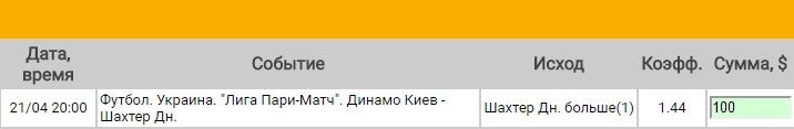 Ставка на Лига Пари-матч. Динамо Киев – Шахтер. Прогноз на матч 21.04.17 - возвращена.