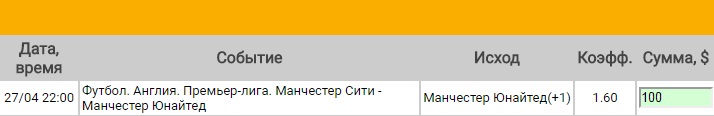 Ставка на АПЛ. Манчестер Сити – Манчестер Юнайтед. Прогноз на матч 27.04.17 - прошла.