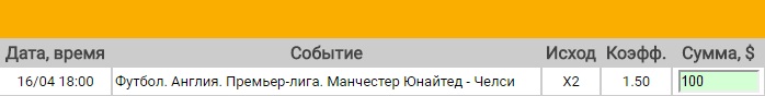 Ставка на АПЛ. Манчестер Юнайтед – Челси. Прогноз на матч 16.04.17 - не прошла.