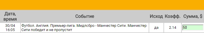 Ставка на АПЛ. Мидлсбро – Манчестер Сити. Прогноз на матч 30.04.17 - не прошла.