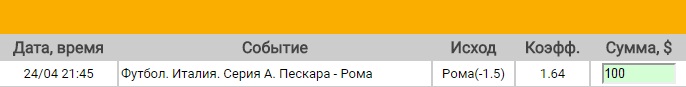 Ставка на Серия А. Пескара – Рома. Прогноз на матч 24.04.17 - прошла.