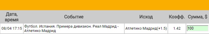 Ставка на Примера. Реал Мадрид – Атлетико Мадрид. Прогноз на матч 8.04.17 - прошла.