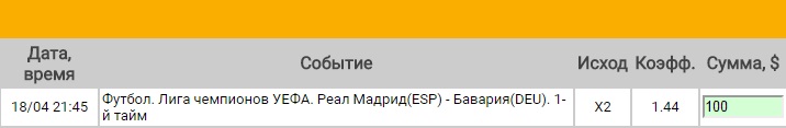 Ставка на Лига Чемпионов. 1/4 финала. Реал Мадрид – Бавария. Прогноз на матч 18.04.17 - прошла.