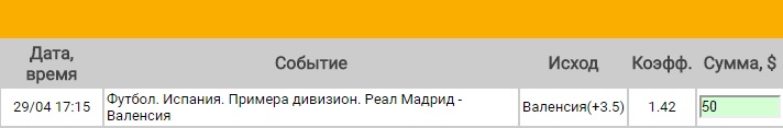 Ставка на Примера. Реал Мадрид – Валенсия. Прогноз на матч 29.04.17 - прошла.