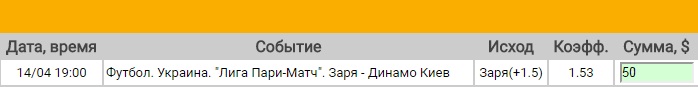 Ставка на Лига Пари-матч. Заря – Динамо Киев. Прогноз на матч 14.04.17 - прошла.