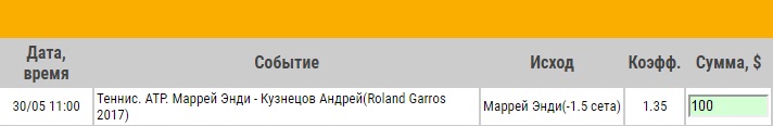 Ставка на АТР. Ролан Гаррос. Энди Маррей – Андрей Кузнецов. Превью к матчу 30.05.17 - прошла.