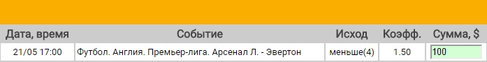 Ставка на АПЛ. Арсенал – Эвертон. Прогноз на матч 21.05.17 - возвращена.