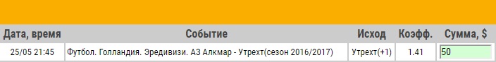 Ставка на Эредивизия. Плей-офф за право выступать в Лиге Европы. Финал. АЗ Алкмар – Утрехт. Превью к матчу 25.05.17 - не прошла.