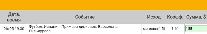 Ставка на Примера. Барселона – Вильярреал. Прогноз на матч 6.05.17 - не прошла.