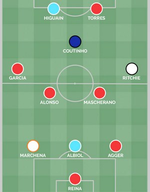 Дрим-тим Бенитеса: топ-11 футболистов, которых покупал известный испанский менеджер
