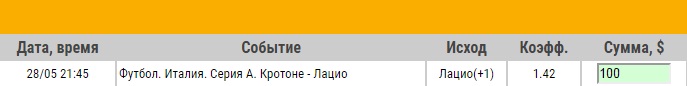 Ставка на Серия А. Кротоне – Лацио. Прогноз на матч 28.05.17 - не прошла.