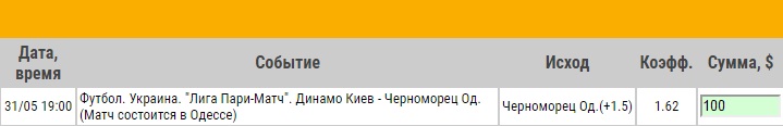 Ставка на Лига Пари-матч. Динамо Киев – Черноморец. Прогноз от специалистов на матч 31.05.17 - прошла.