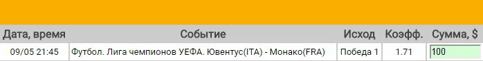 Ставка на Лига чемпионов. Ювентус – Монако: прогноз от Пари-Матч на полуфинал (09.05.2017) - прошла.