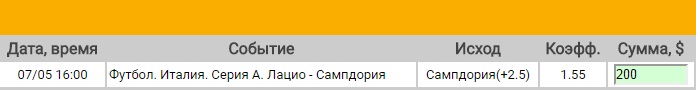 Ставка на Серия А. Лацио – Сампдория. Прогноз на матч 7.05.17 - не прошла.