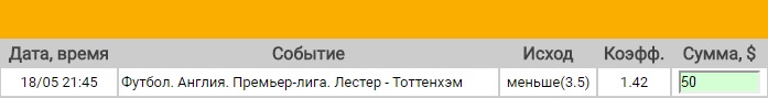 Ставка на АПЛ. Лестер – Тоттенхэм. Анонс матча 18.05.17 - не прошла.