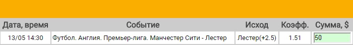 Ставка на АПЛ. Манчестер Сити – Лестер. Прогноз на матч 13.05.17 - прошла.