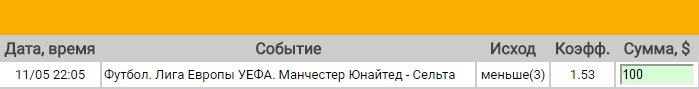 Ставка на Лига Европы. Полуфинал. Манчестер Юнайтед – Сельта. Прогноз на ответный матч 11.05.17 - прошла.